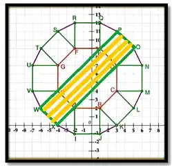Geogebra Formula(Software)